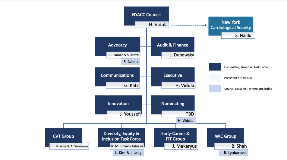 NY Chapter of the American College of Cardiology | About NYACC