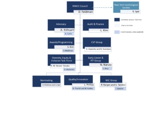 CommitteeOrgChart_2026-MR